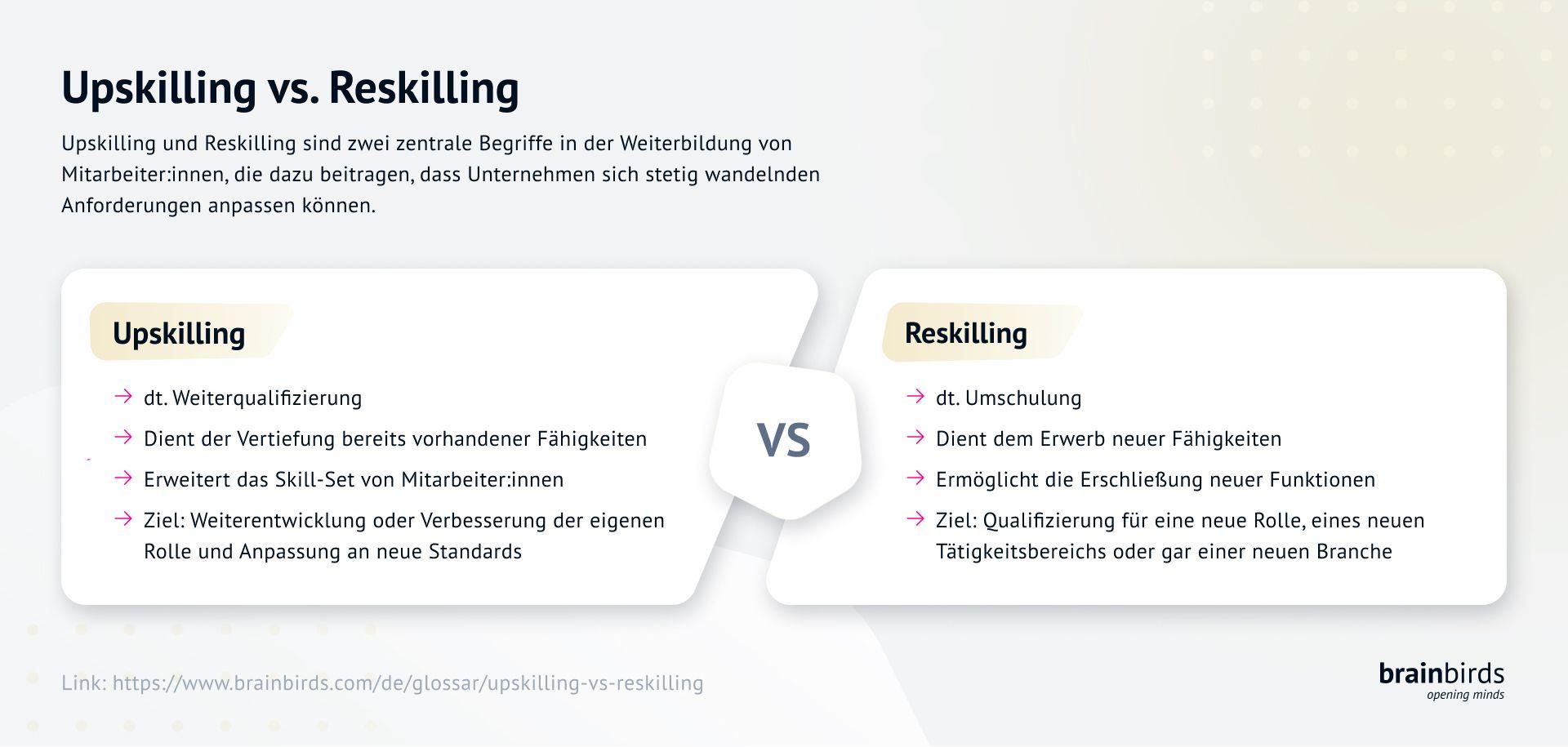 Image for Reskilling vs. Upskilling